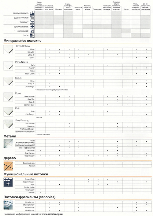 Выбор потолка Armstrong в Екатеринбурге