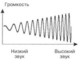 акустика в Екатеринбурге