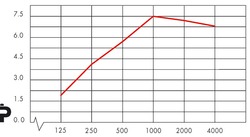 Ecophon Master Matrix звукоизоляция