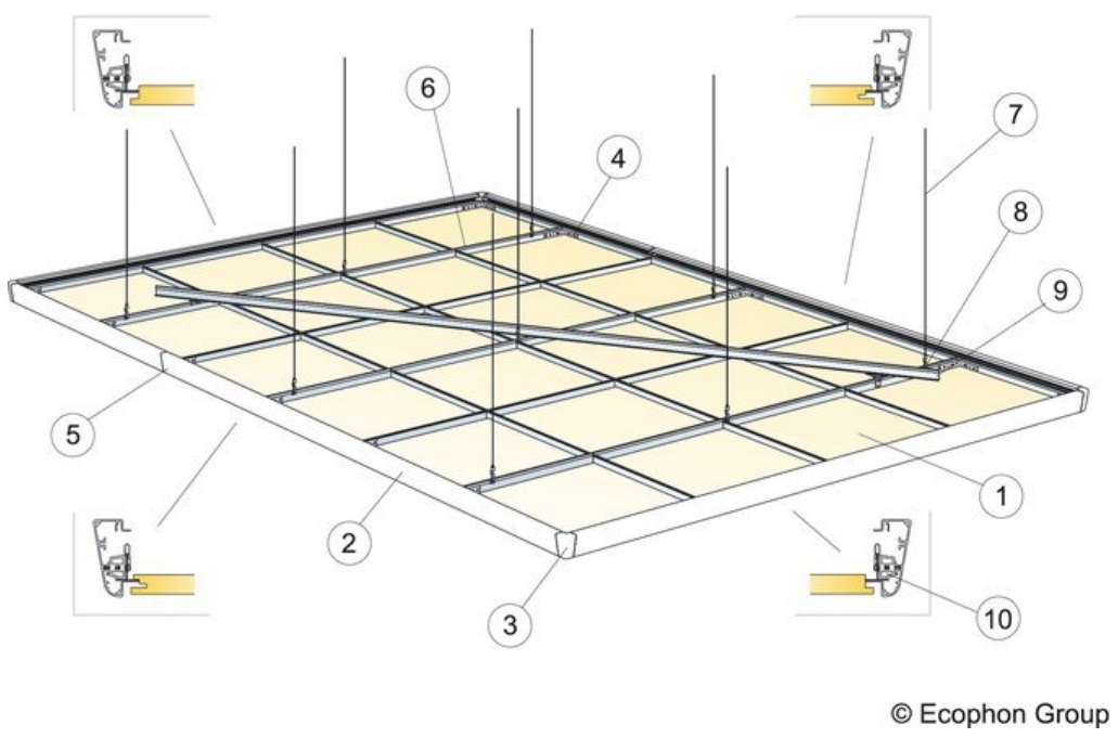 Ecophon Edge 500 цена