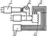 ГОСТ 30244-94