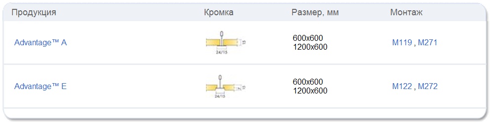 Потолки Ecophon Advantage