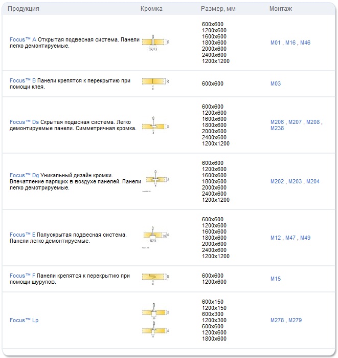 Панели потолочные Ecophon Focus