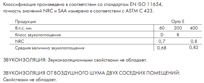 Потолочные плиты Ecophon Opta купить