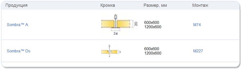 Потолки Ecophon Sombra