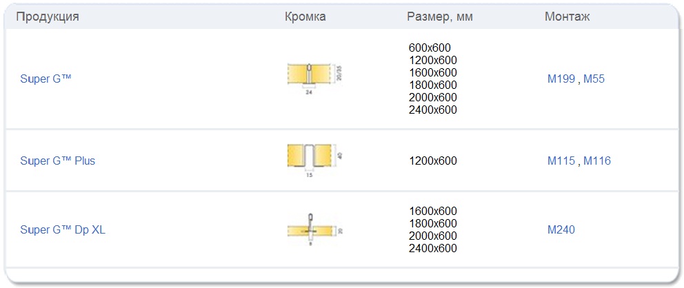 Купить панели Ecophon Super G